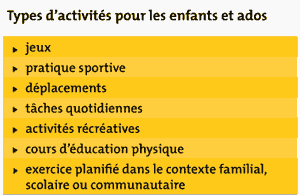 Types d'activités pour les enfants et ados