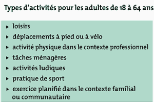 Types d'activités pour les adultes de 18 à 64 ans