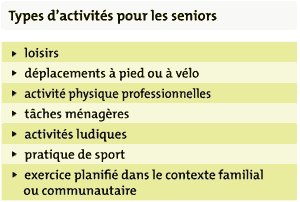 Types d'activités pour les seniors